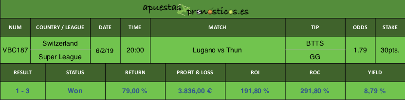 Nuestro pronostico para el partido Lugano vs Thun.