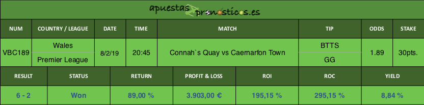 Resultado de nuestro pronostico para el partido Connah`s Quay vs Caernarfon Town.