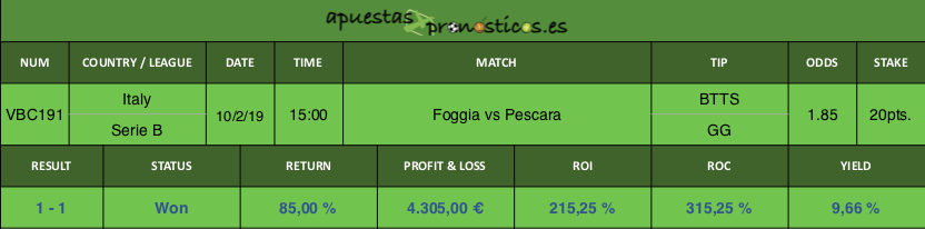 Resultado de nuestro pronostico para el partido Foggia vs Pescara.