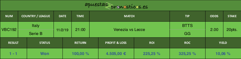 Resultado de nuestro pronostico para el partido Venezia vs Lecce.