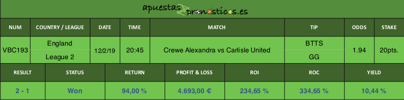 Resultado de nuestro pronostico para el partido Crewe Alexandra vs Carlisle United.