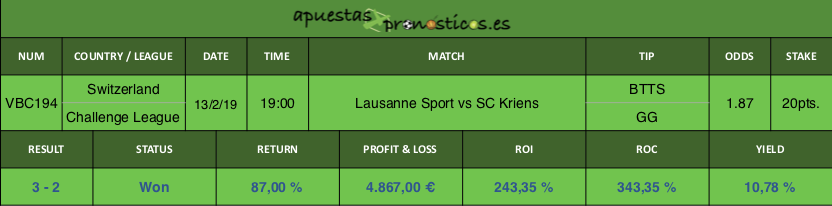 Resultado de nuestro pronostico para el partido Lausanne Sport vs SC Kriens.