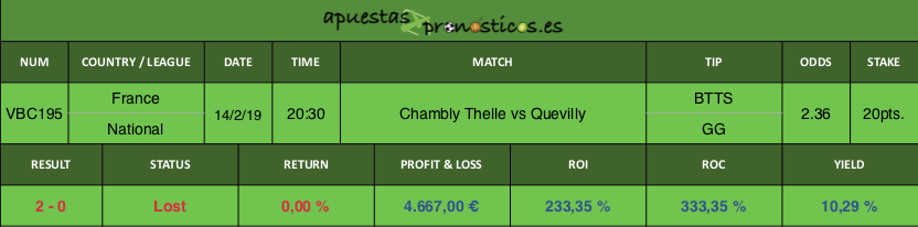 Resultado de nuestro pronostico para el partido Chambly Thelle vs Quevilly.