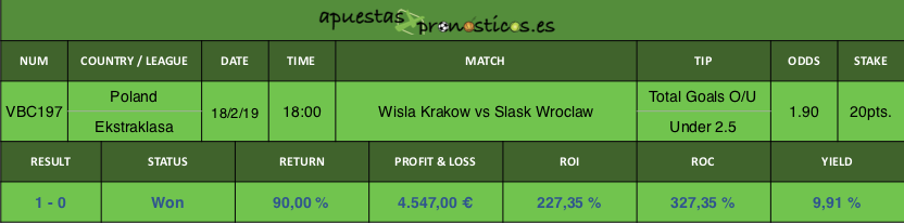 Resultado de nuestro pronostico para el partido Wisla Krakow vs Slask Wroclaw.