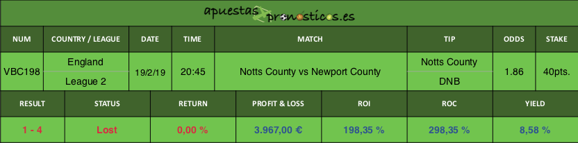 Resultado de nuestro pronostico para el partido Notts County vs Newport County.