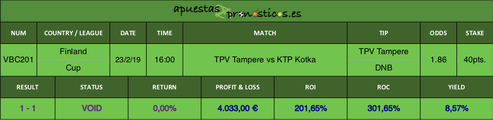 Resultado de nuestro pronostico para el partido TPV Tampere vs KTP Kotka.