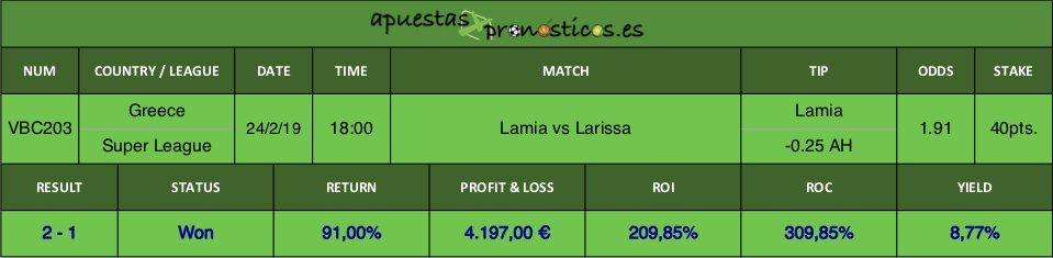 Resultado de nuestro pronostico para el partido Lamia vs Larissa.