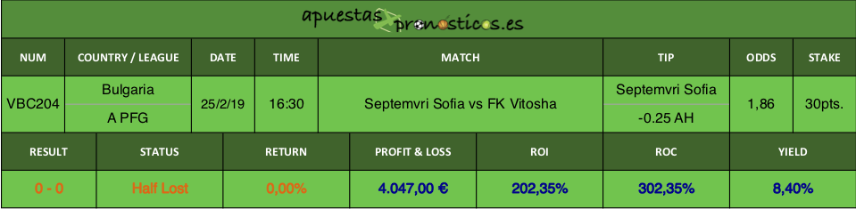 Resultado de nuestro pronostico para el partido Septemvri Sofia vs FK Vitosha.