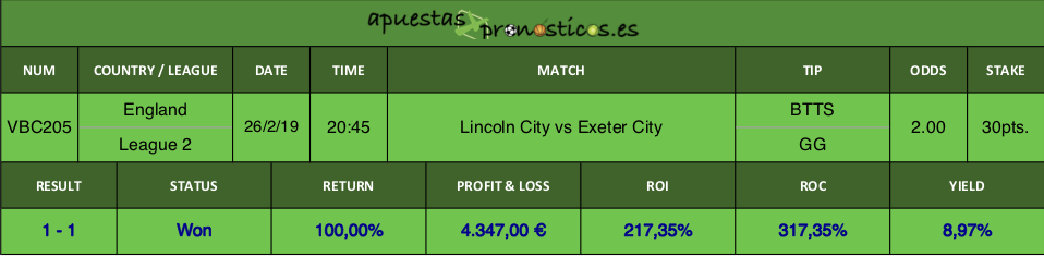 Resultado de nuestro pronostico para el partido Lincoln City vs Exeter City.