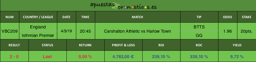 Resultado de nuestro pronostico para el partido Carshalton Athletic vs Harlow Town.