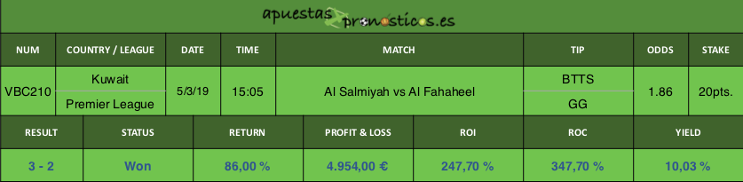 Resultado de nuestro pronostico para el partido Al Salmiyah vs Al Fahaheel.