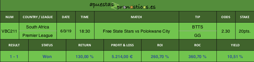 Resultado de nuestro pronostico para el partido Free State Stars vs Polokwane City.