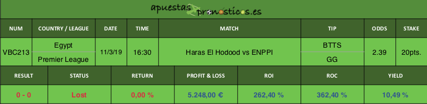 Nuestro pronostico para el partido Haras El Hodood vs ENPPI.