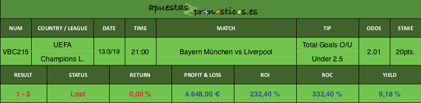 Resultado de nuestro pronostico para el partido Bayern München vs Liverpool.