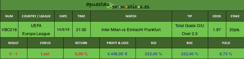 Resultado de nuestro pronostico para el partido Inter Milan vs Eintracht Frankfurt.