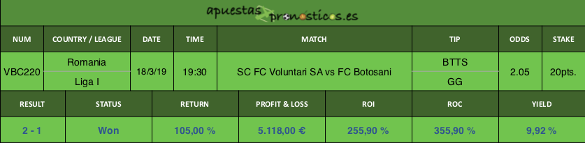 Resultado de nuestro pronostico para el partido SC FC Voluntari SA vs FC Botosani