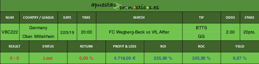 Resultado de nuestro pronostico para el partido FC Wegberg-Beck vs VfL Alfter