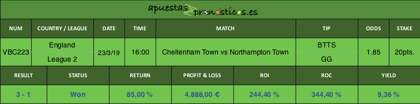 Resultado de nuestro pronostico para el partido Cheltenham Town vs Northampton Town