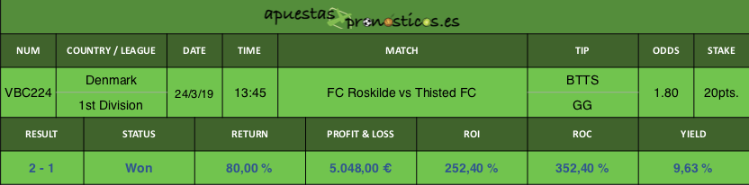 Resultado de nuestro pronostico para el partido FC Roskilde vs Thisted FC