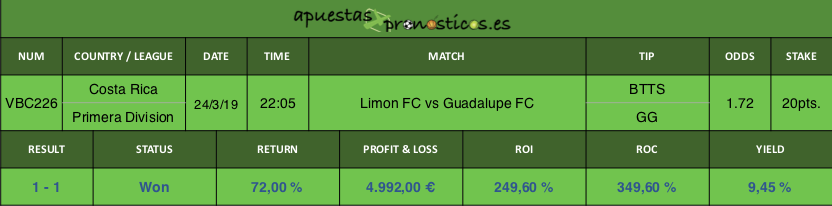 Nuestro pronostico para el partido Limon FC vs Guadalupe FC