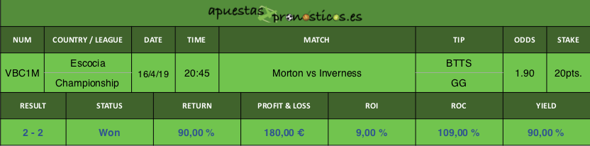 Resultado de nuestro pronostico para el partido entre Morton vs Inverness