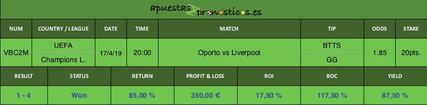 Resultado de nuestro pronostico para el partido entre Oporto vs Liverpool