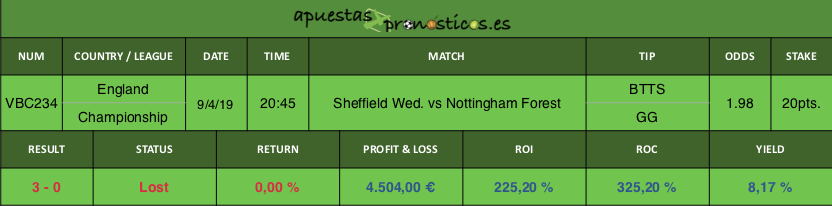 Resultado de nuestro pronostico para el partido Sheffield Wednesday vs Nottingham Forest
