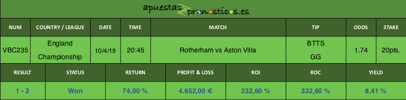 Resultado de nuestro pronostico para el partido Rotherham vs Aston Villa 