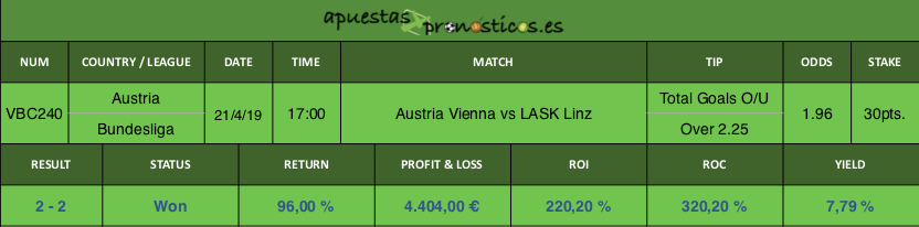 Resultado de nuestro pronostico para el partido Austria Vienna vs LASK Linz