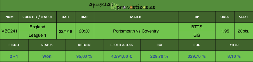 Resultado de nuestro pronostico para el partido entre Portsmouth vs Coventry