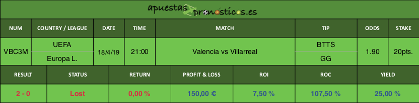 Resultado de nuestro pronostico para el partido entre Valencia vs Villarreal