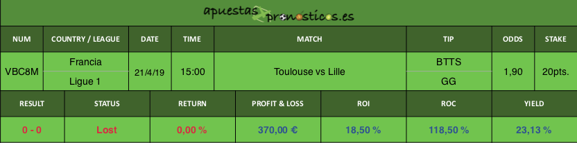 Resultado de nuestro pronostico para el partido entre Toulouse vs Lille