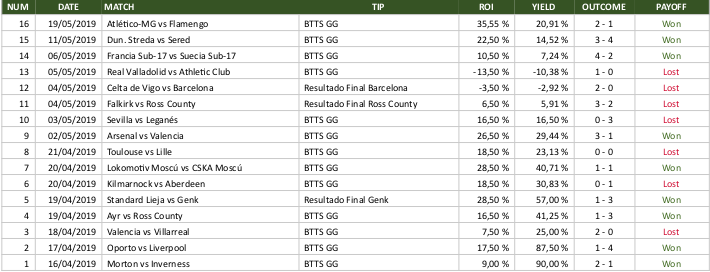 Listado resultados temporada 2018 – 2019 Dr. Marte