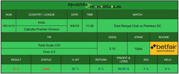 Resultado de nuestro pronostico para el partido East Bengal Club vs Peerless SC con el que puedes mejorar los resultados de tus apuestas deportivas.