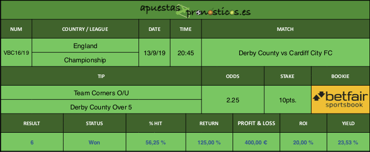 Resultado de nuestro pronostico para el partido Derby County vs Cardiff City FC.
