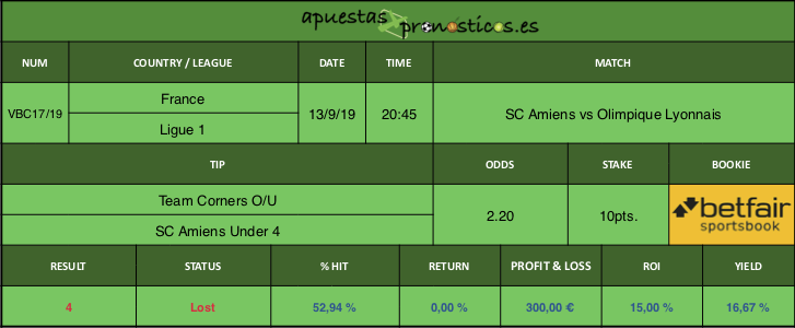 Resultado de nuestro pronostico para el partido SC Amiens vs Olimpique Lyonnais.