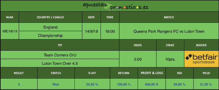 Resultado de nuestro pronostico para el partido Queens Park Ragers FC vs Luton Town.