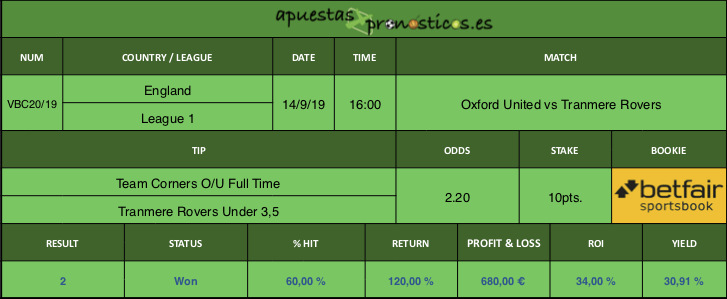Resultado de nuestro pronostico para el partido Oxford United vs Tranmere Rovers.