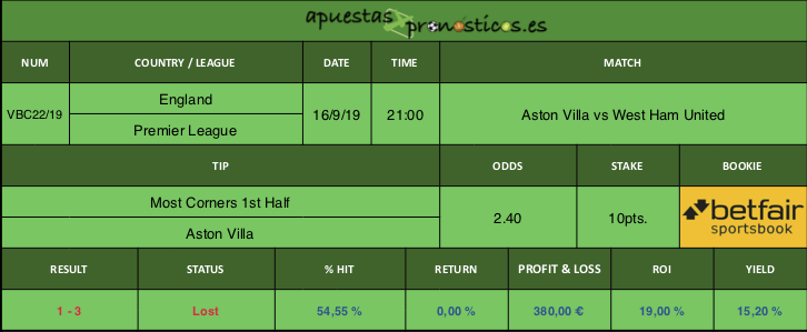 Resultado de nuestro pronostico para el partido entre Aston Villa vs West Ham United
