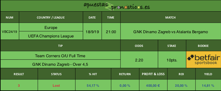 Resultado de nuestro pronostico para el partido GNK Dinamo Zagreb vs Atalanta Bergamo.