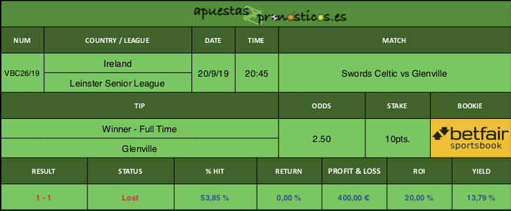 Resultado de nuestro pronostico para el partido Swords Celtic vs Glenville.