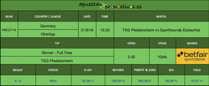 Resultado de nuestro pronostico para el partido TSG Pfeddersheim vs Sportfreunde Eisbachtal.