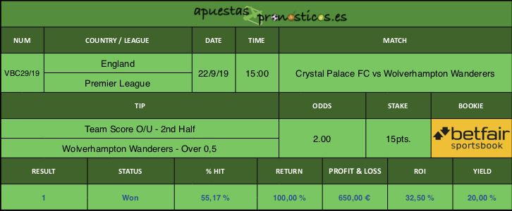 Resultado de nuestro pronostico para el partido Crystal Palace FC vs Wolverhampton Wanderers.