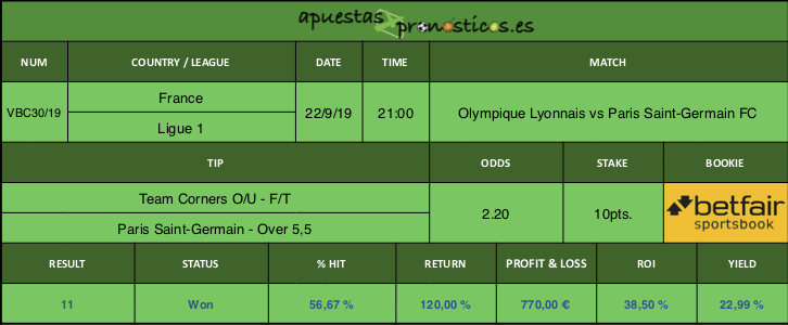 Resultado de nuestro pronostico para el partido Olympique Lyonnais vs Paris Saint-Germain FC.