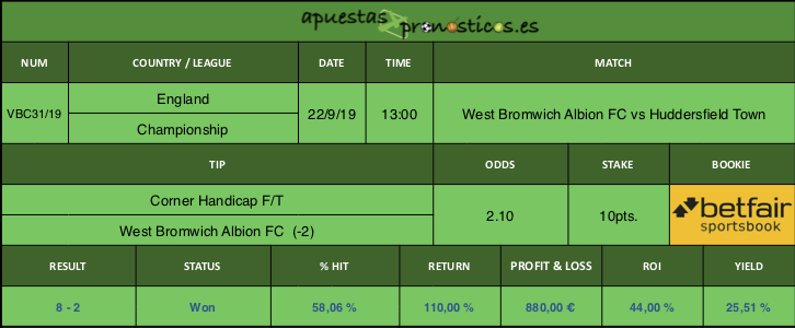 Resultado de nuestro pronostico para el partido West Bromwich Albion FC vs Huddersfield Town.