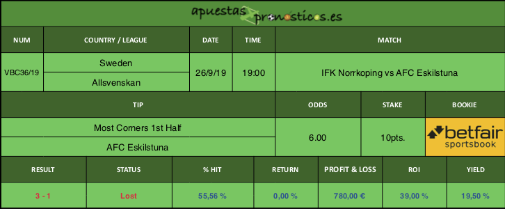 Resultado de nuestro pronostico para el partido IFK Norrkoping vs AFC Eskilstuna.