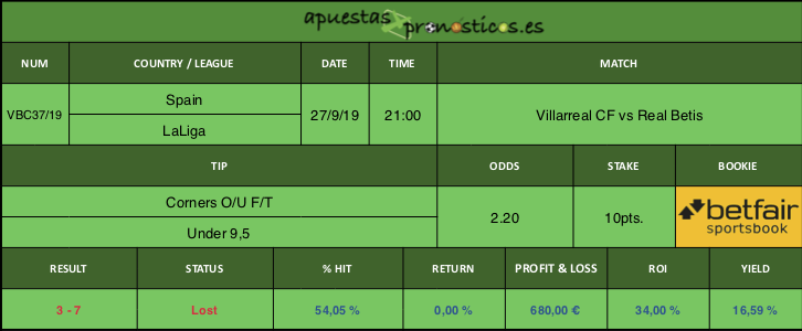 Resultado de nuestro pronostico para el partido Villarreal CF vs Real Betis.