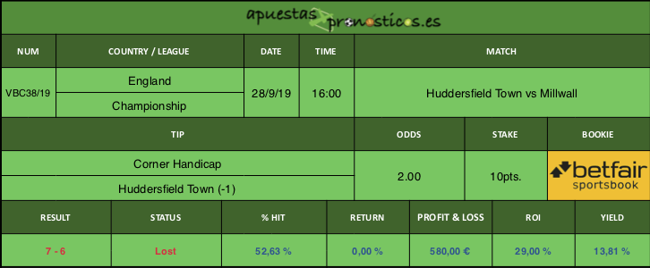 Resultado de nuestro pronostico para el partido Huddersfield Town vs Millwall.
