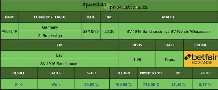 Resultado de nuestro pronostico para el partido SV 1916 Sandhausen vs SV Wehen Wiesbaden.