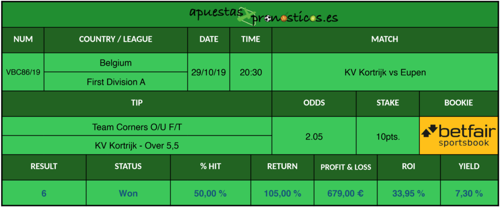 Resultado de nuestro pronostico para el partido KV Kortrijk vs Eupen.